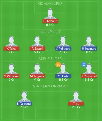 Dream11 SL Team