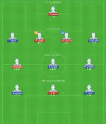 Dream11 SL Team
