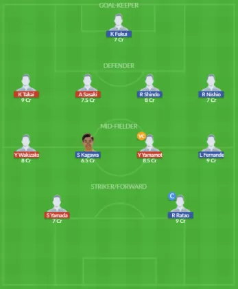 Dream11 SL Team