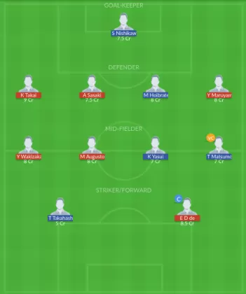 Dream11 SL Team