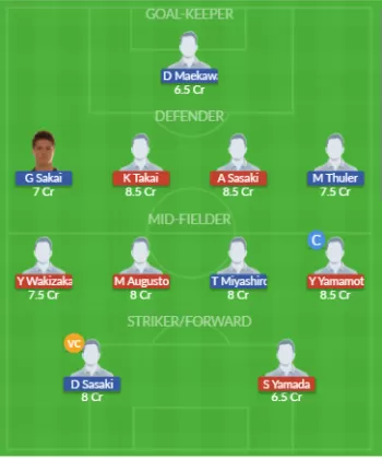 Dream11 SL Team