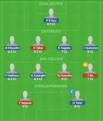 Dream11 SL Team