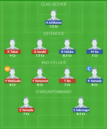 Dream11 SL Team