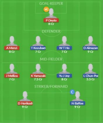 Dream11 SL Team