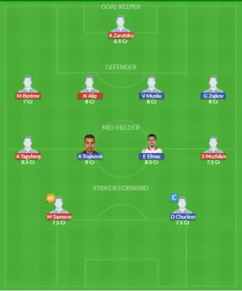Dream11 SL Team