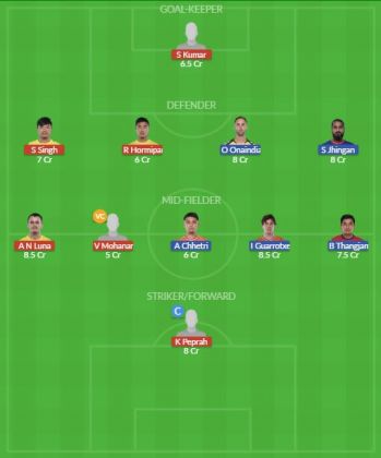 Dream11 SL Team