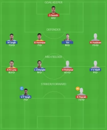 Dream11 SL Team
