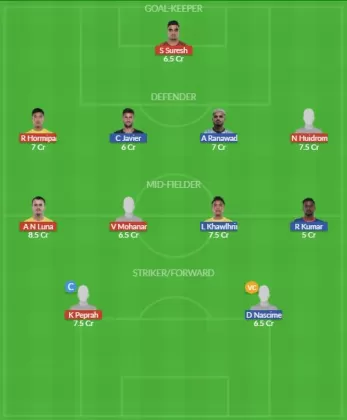 Dream11 SL Team