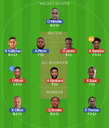 Dream11 SL Team