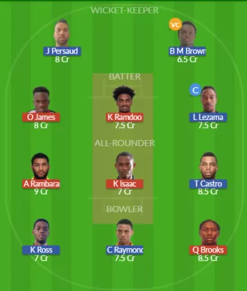 Dream11 SL Team
