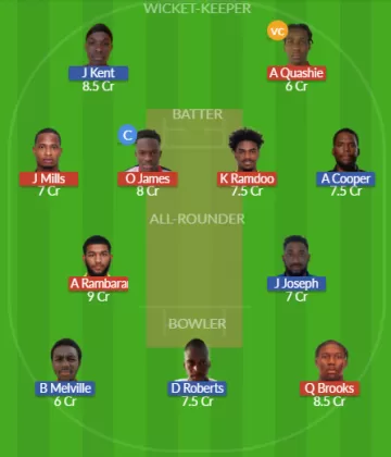 Dream11 SL Team