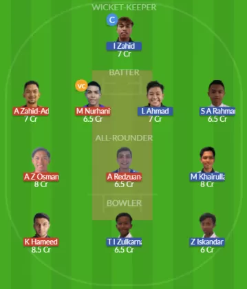 Dream11 SL Team