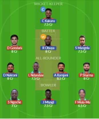 Dream11 SL Team