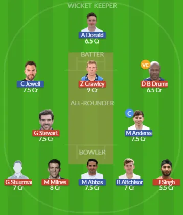 Dream11 SL Team