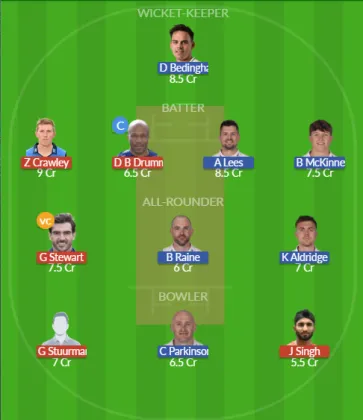 Dream11 SL Team