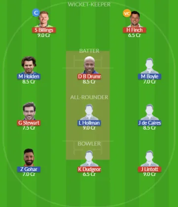 Dream11 SL Team