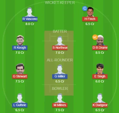 Dream11 SL Team