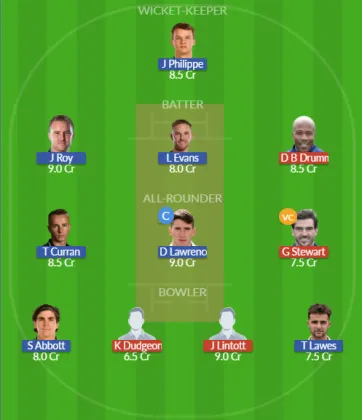 Dream11 SL Team
