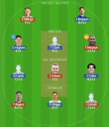 Dream11 SL Team