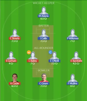Dream11 SL Team