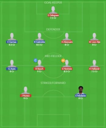 Dream11 SL Team