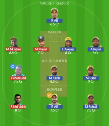 Dream11 SL Team