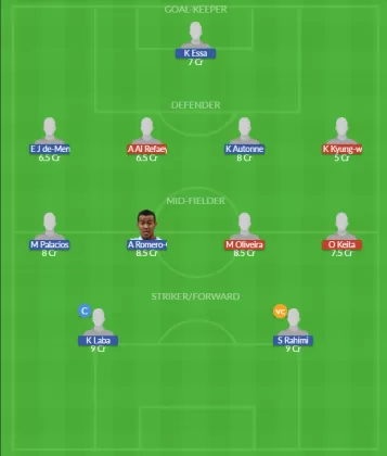 Dream11 SL Team