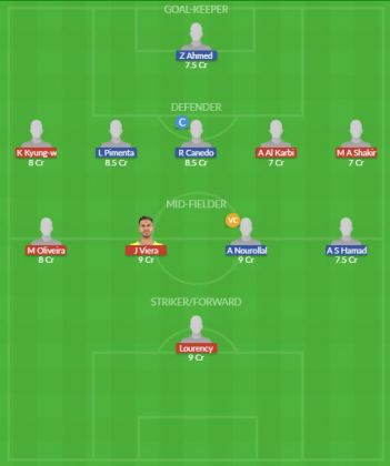Dream11 SL Team