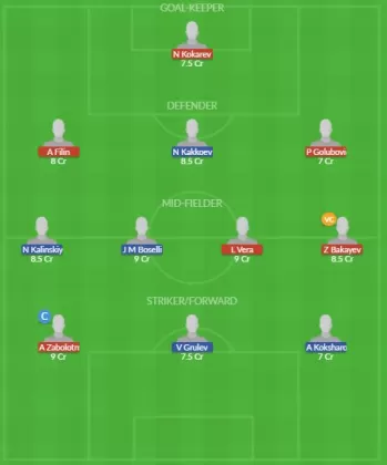 Dream11 SL Team