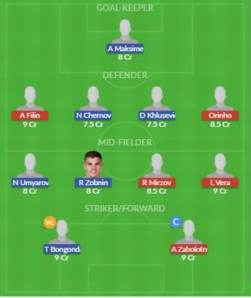 Dream11 SL Team