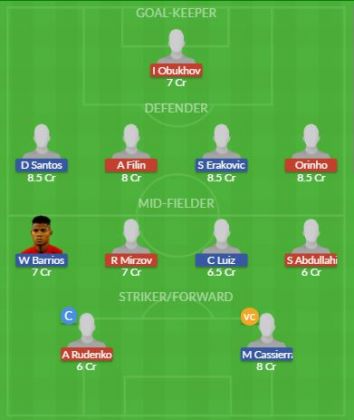 Dream11 SL Team