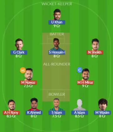 Dream11 SL Team