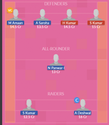 Dream11 SL Team
