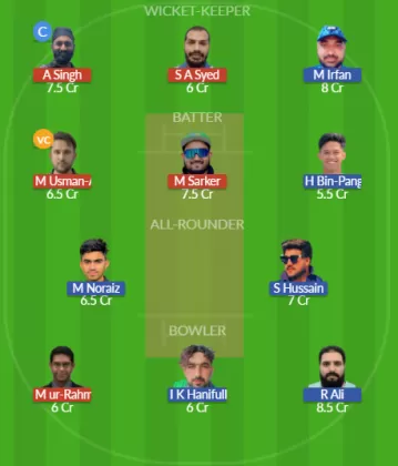 Dream11 SL Team
