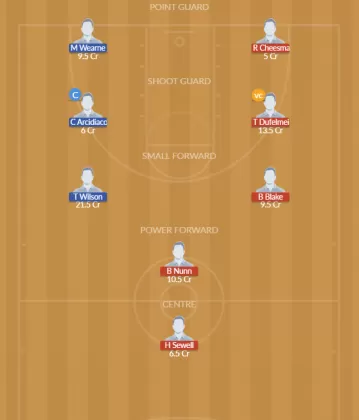 Dream11 SL Team