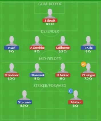 Dream11 SL Team