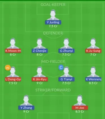 Dream11 SL Team