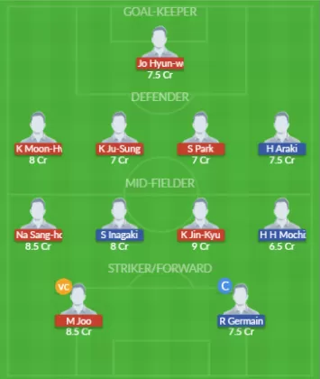 Dream11 SL Team