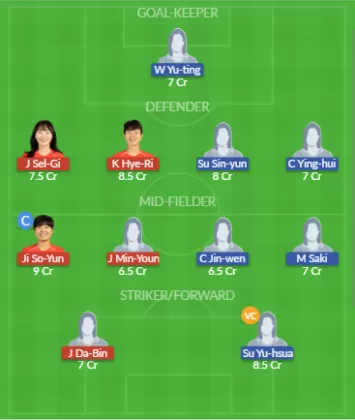 Dream11 SL Team