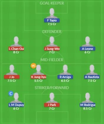 Dream11 SL Team