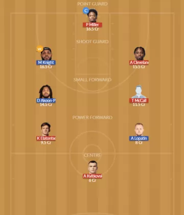 Dream11 SL Team