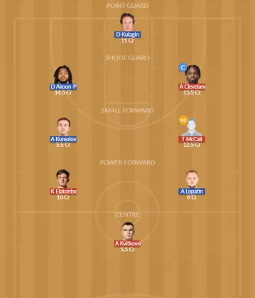 Dream11 SL Team