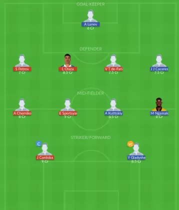 Dream11 SL Team