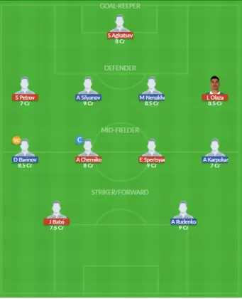 Dream11 SL Team