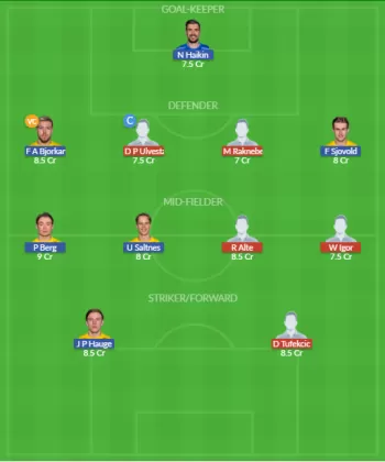 Dream11 SL Team