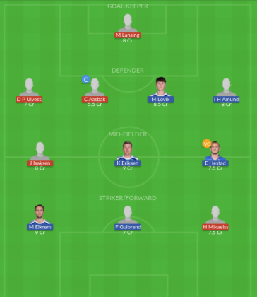 Dream11 SL Team