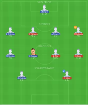 Dream11 SL Team