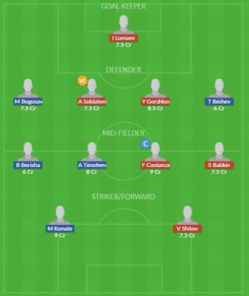 Dream11 SL Team