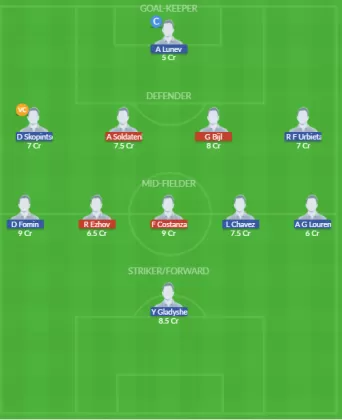 Dream11 SL Team