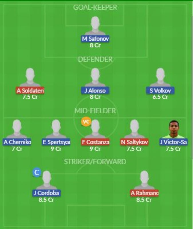 Dream11 SL Team